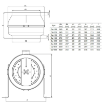 Rohrventilator Radiall&uuml;fter DV Serie &Oslash; 125 mm
